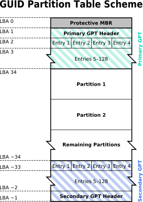 MBR 与 GPT